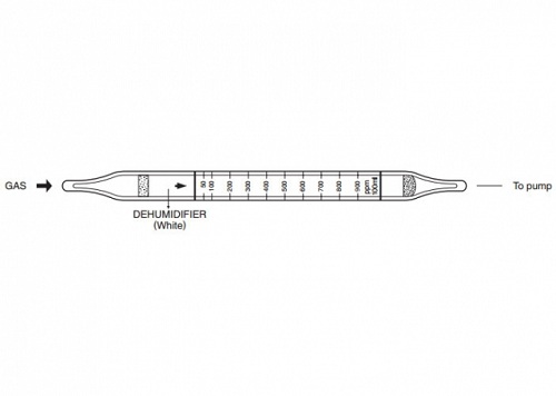 Ống  Test thử nhanh khí Ammonoia NH3 - Kitagawa