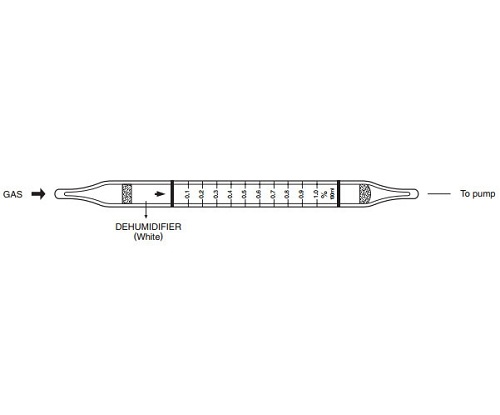 Ống  Test thử nhanh khí Ammonoia NH3 - Kitagawa